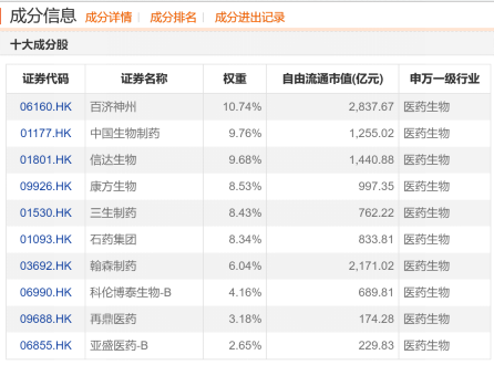 创新药怎么突然支棱起来了？