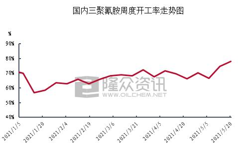 瑞达期货:尿素:供需偏紧预期主导 期价趋于震荡走强