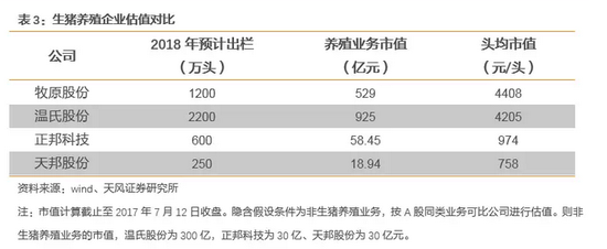 天风证券:如何看待生猪养殖板块?底部布局