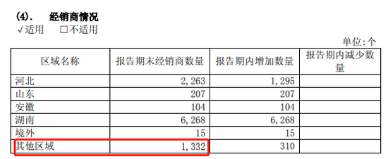 数据来源：2018年年报