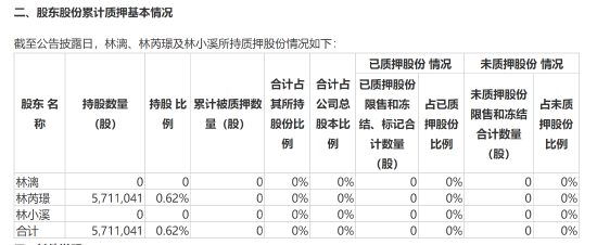 逝世两年半后，遗孀卸任游族董事长，林奇家族退出历史舞台？