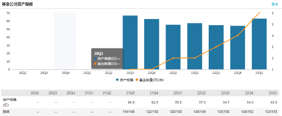 贝莱德中国区负责人汤晓东将离职