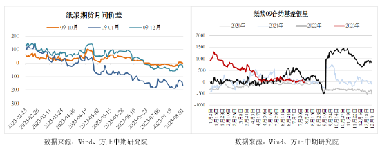 方正中期期货：需求波动有限 纸浆价格冲高回落