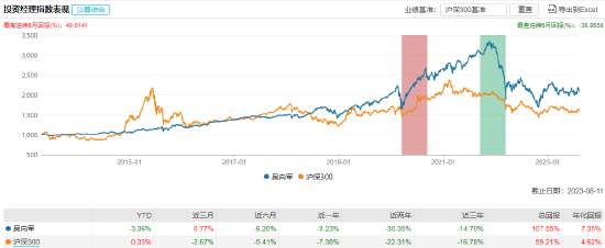 [新基]国泰中证香港内地国有企业ETF发行：基金经理吴中昊、吴向军共同管理，以老带新闯江湖?