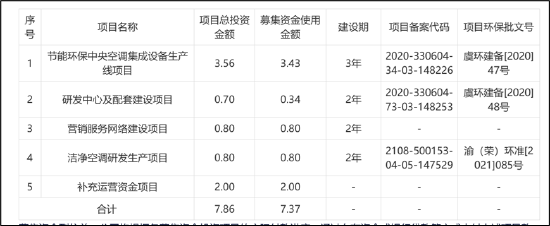 浙江国祥二度IPO资本盛宴:超募16亿背后嘉实基金等机构抬轿？东方证券股权捆绑与巨额承销费