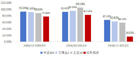 数据来源:Wind。指数过往业绩不代表未来表现,不构成基金业绩表现的保证或承诺,请投资者关注指数波动风险。