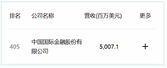 2024年中国500强名单