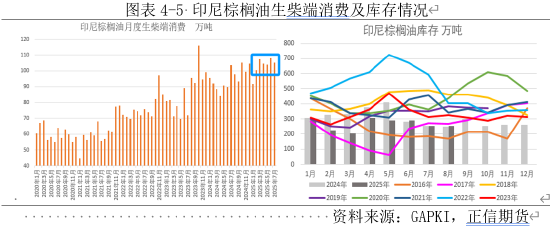 正信期货:印尼B50再起波折,短期棕榈油继续承压