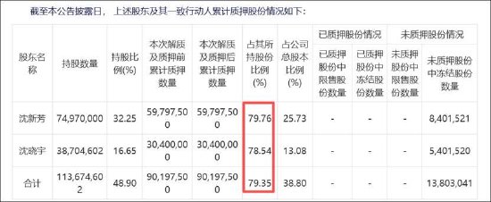 东尼电子实控人高质押是否存爆仓风险?警惕公司债务风险 股价遭财务造假“暴击”