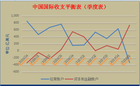外商投资已成中国经济存亡命门 国内未来或再启降准