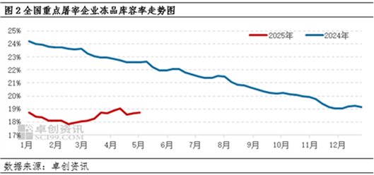 白条猪肉:4月价格窄幅波动 5月或有上涨空间