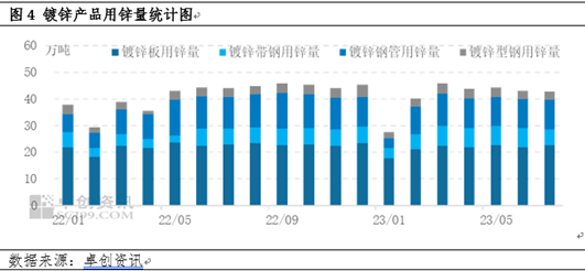 卓创资讯：锌“淡季不淡”，后市将如何演绎？