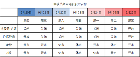 港股中秋节正常开市 南向的港股通今日关闭_新