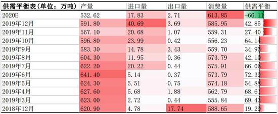 方正中期:库存压力利空铝价 下游需求决定反弹时点
