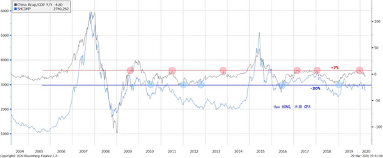 资料来源：彭博、交银国际