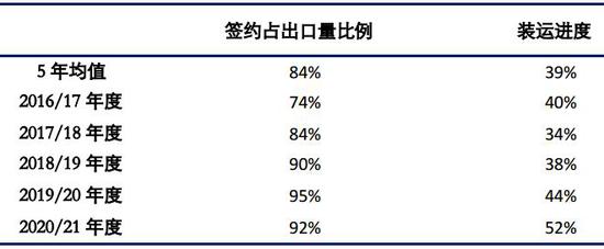 银河期货：棉价涨至高位 谨慎下跌风险