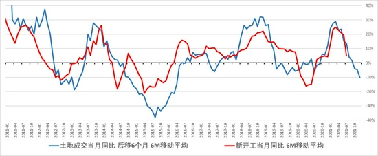 银河期货:钢材需求存忧 去库速度缓慢