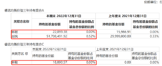 大举买入！王国斌、赵枫、丘栋荣、傅鹏博、曹名长等出手！