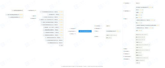 惊诧！备案产品20天，百亿私募“新方程”宣布：清算！