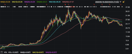 藏格矿业前证代“斗法”现董秘，青海前首富的百亿公司会受影响吗？