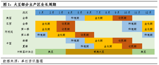 卓创资讯:油脂有“料” 主产国大豆种植成本梳理
