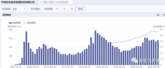 成立17年管理规模不升反降，中邮基金旗下骨折债基难逃清盘命运？