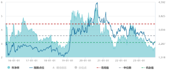 养猪“乱纪元”生存之道?机构:采用“亏损期+低PB”策略