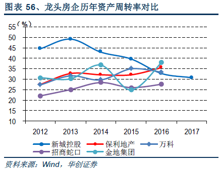 新城控股:商业项目回款率持续下滑 或施压公司