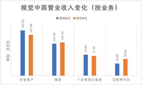 数据来源:公司财报