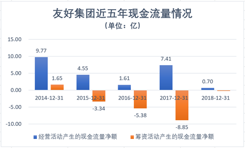 来源：公司财报