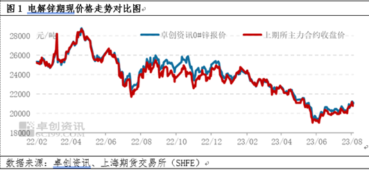 卓创资讯：锌“淡季不淡”，后市将如何演绎？