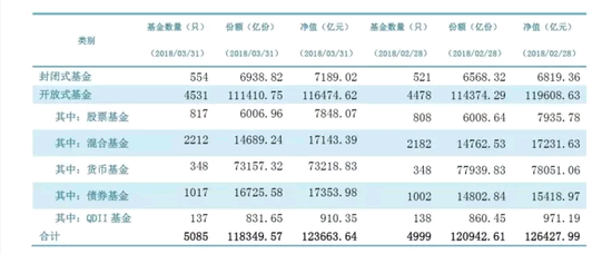 T+0赎回限额1万 7万亿货币基金迎来巨变