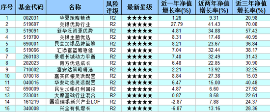 灵活混合型