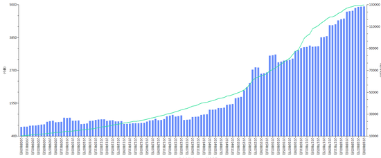 金融危机十周年:货币基金规模暴增51倍 封基淡