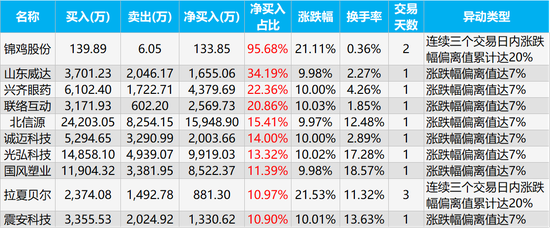 「澳门tt赌场官网」AMD年度显卡驱动将支持整数缩放 8年前老显卡同样支持
