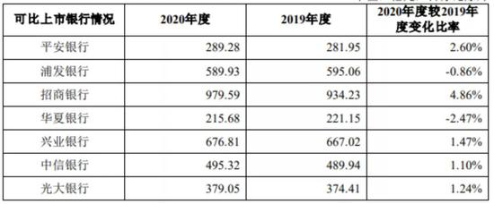 部分上市股份行业绩变化情况 图片来源：民生公告