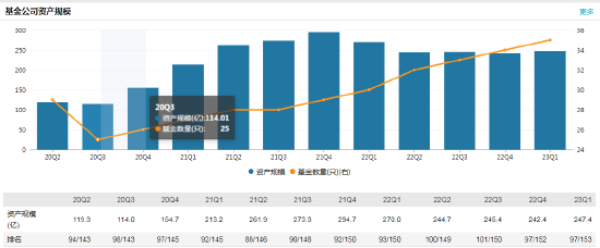 东吴基金新任李杰为副总经理 曾任万家基金副总经理、承方股权投资董事长