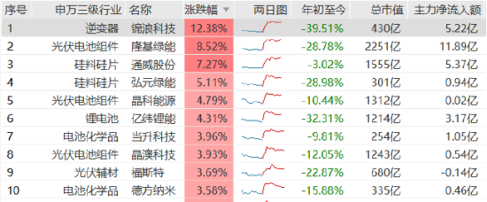 【ETF深度复盘】新能源赛道ETF霸屏涨幅榜！这次真的见底了吗？