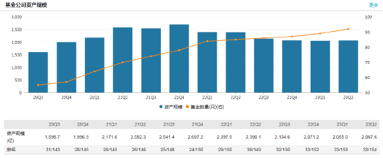 东方红资产管理新任杨海为副总经理 曾任职于浦东发展银行、长城证券