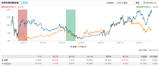 [新基]华泰柏瑞均衡成长发行：基金经理赵楠掌舵 投资表现年化回报+3.98%