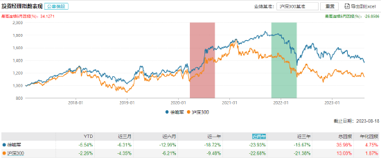 [新基]景顺长城国证2000指数增强发行：黎海威、徐喻军共管，近两年投资均浮亏超20%，失败者大联盟？