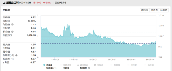 ETF日报:医药板块估值已具备较高吸引力,积极催化正逐步显现,关注生物医药ETF 第2张 ETF日报:医药板块估值已具备较高吸引力,积极催化正逐步显现,关注生物医药ETF 第2张