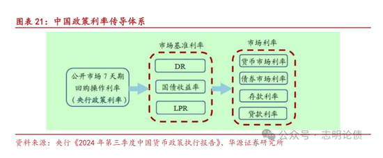 关于非银同业存款定价规范的九问九答  第11张