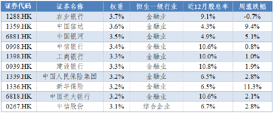 数据来源:Wind,华安基金,截至2025/1/17