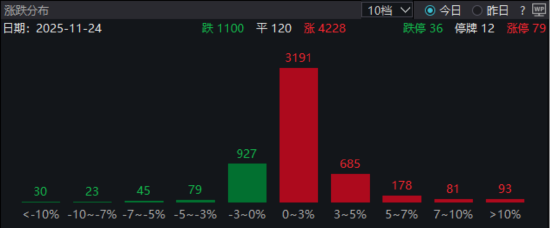 极目新闻:猫眼电影猫享卡回收-ETF日报:游戏行业具有相对较好的弹性,经历前期调整后,板块整体的配置性价比有所提升,关注游戏ETF