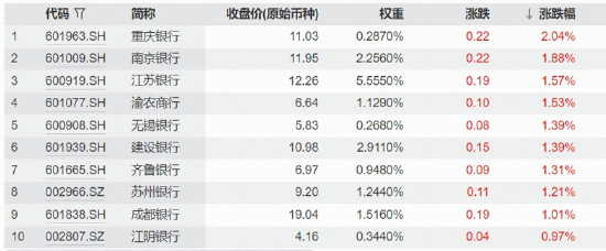 银行逆市上涨，四季度日历效应提前启动？