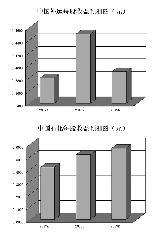 社保基金作为稳健投资代表,持股动向一直备受关注。