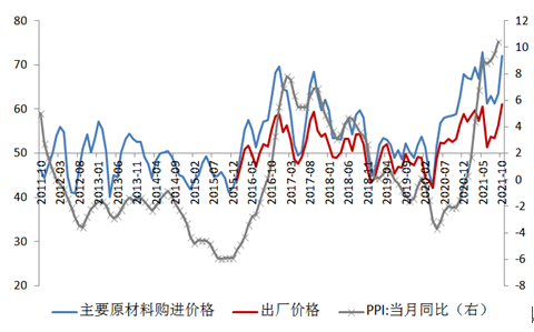 数据来源：WIND，交行金研中心