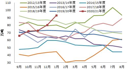 银河期货:棉价涨至高位 谨慎下跌风险