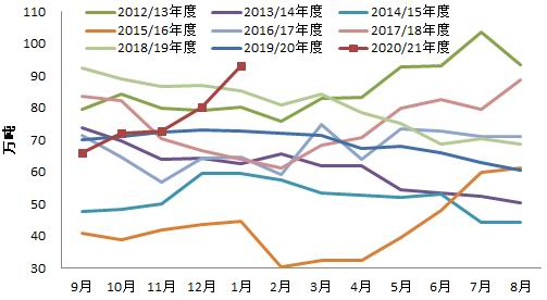 银河期货：棉价涨至高位 谨慎下跌风险